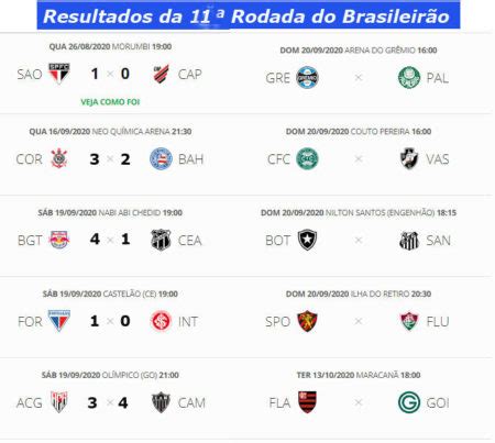 resultado do jogo de são paulo de ontem